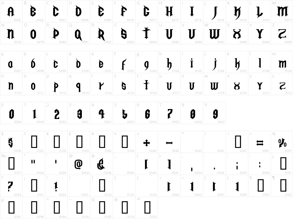 Golgotha Character Map