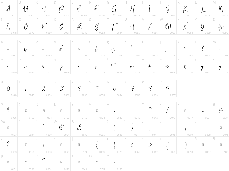 Gollatta Character Map
