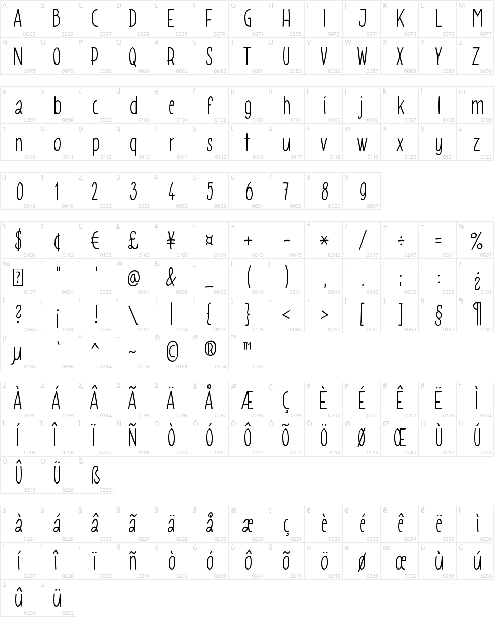 Gomez Strikes Again! Character Map