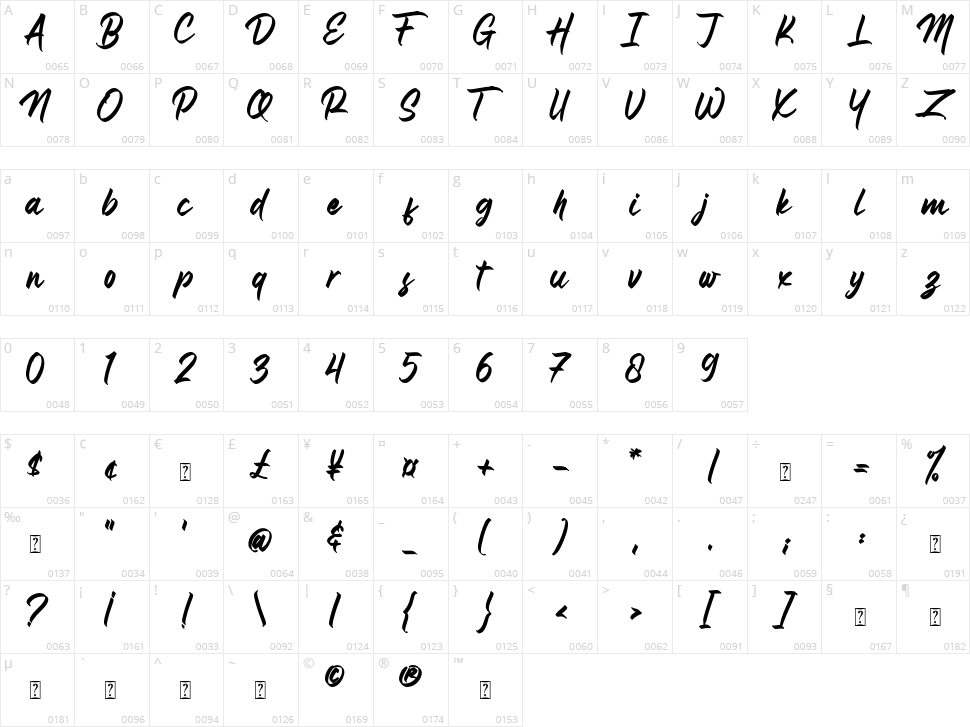 Gondess Character Map