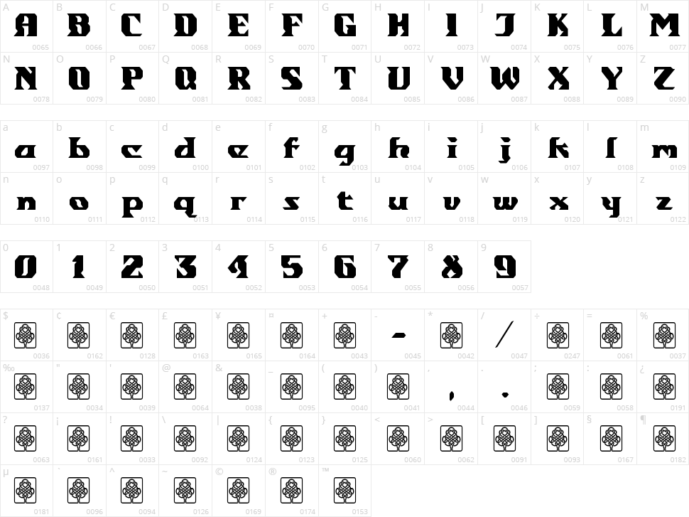 Gondrong Character Map