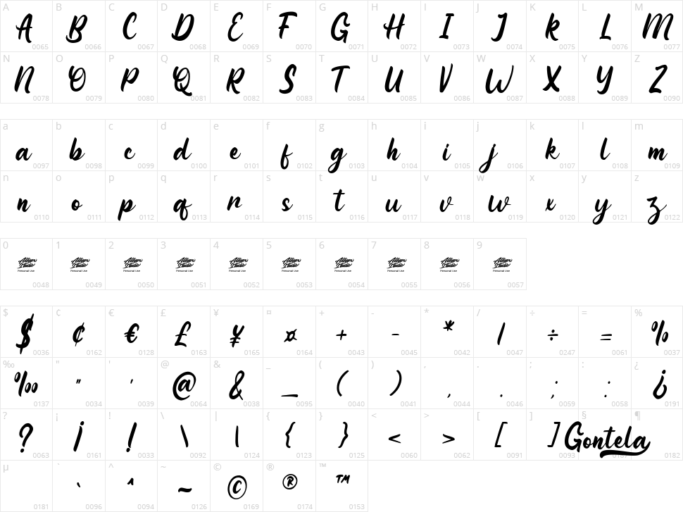 Gontela Character Map