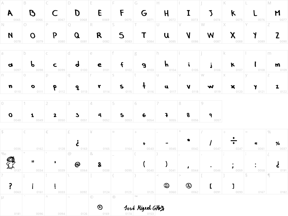 Gonza! Character Map