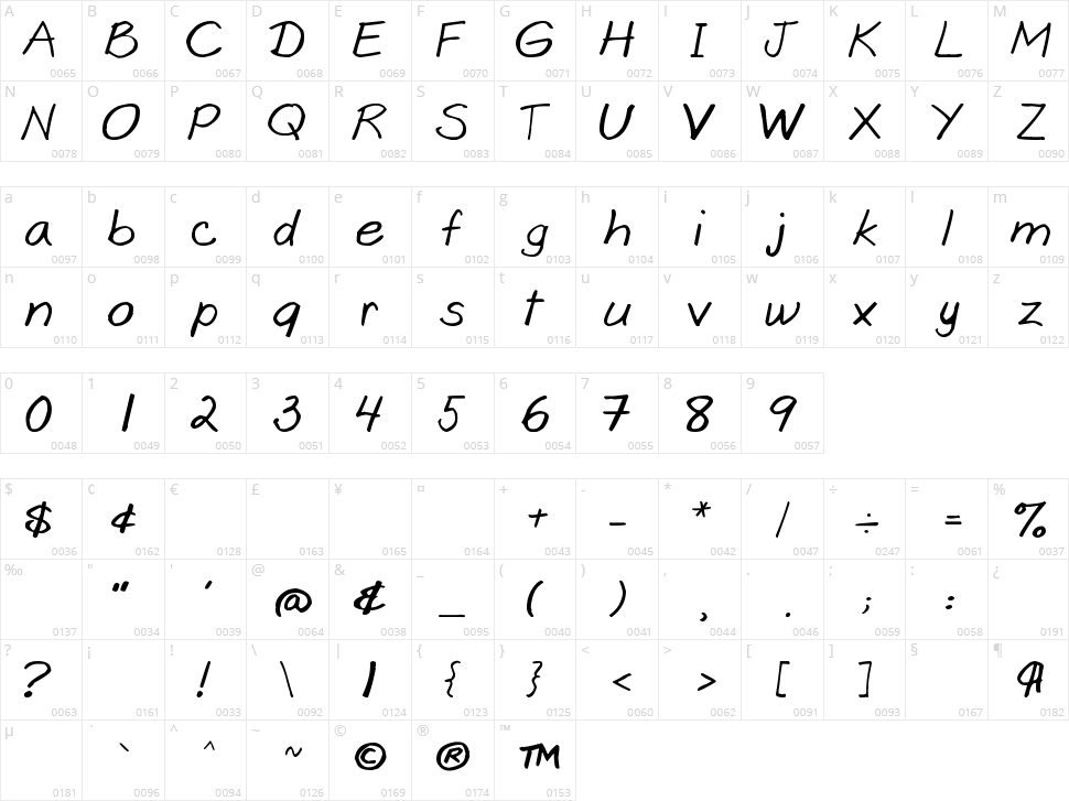 Goobascript Character Map