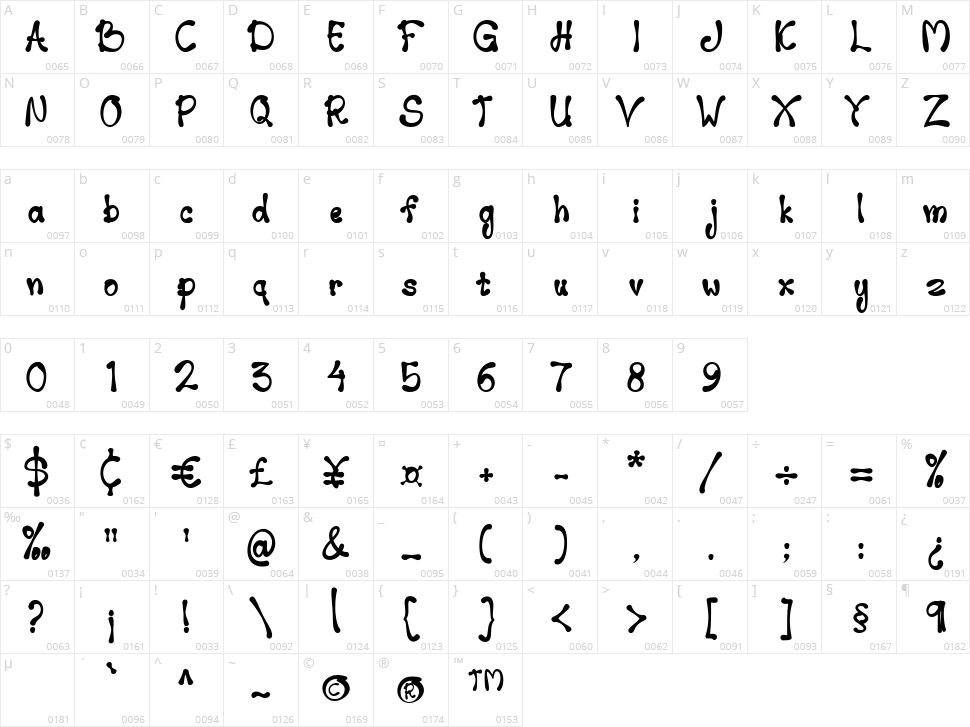 Good Baby Character Map