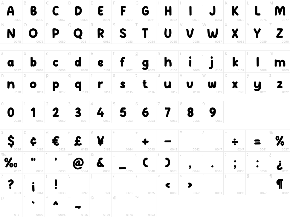 Good Bakwan Character Map