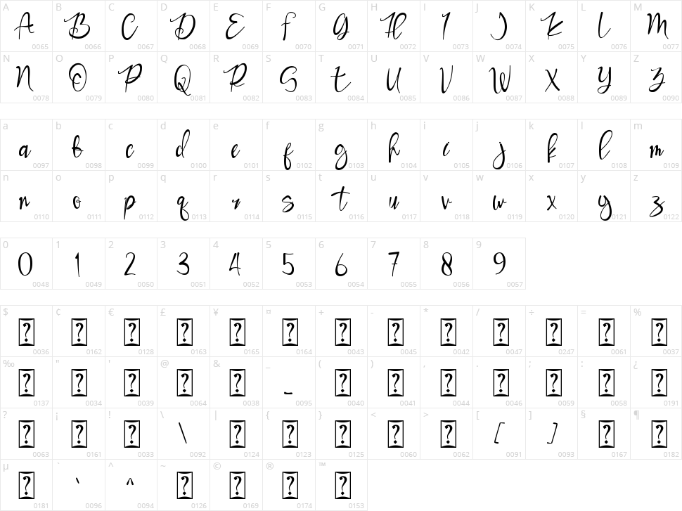 Good Day Character Map