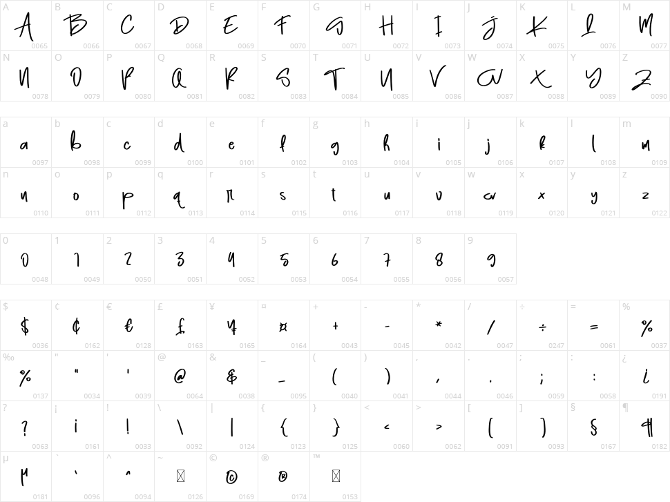 Good Day Character Map