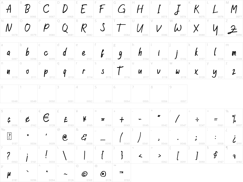 Good Happiness Character Map