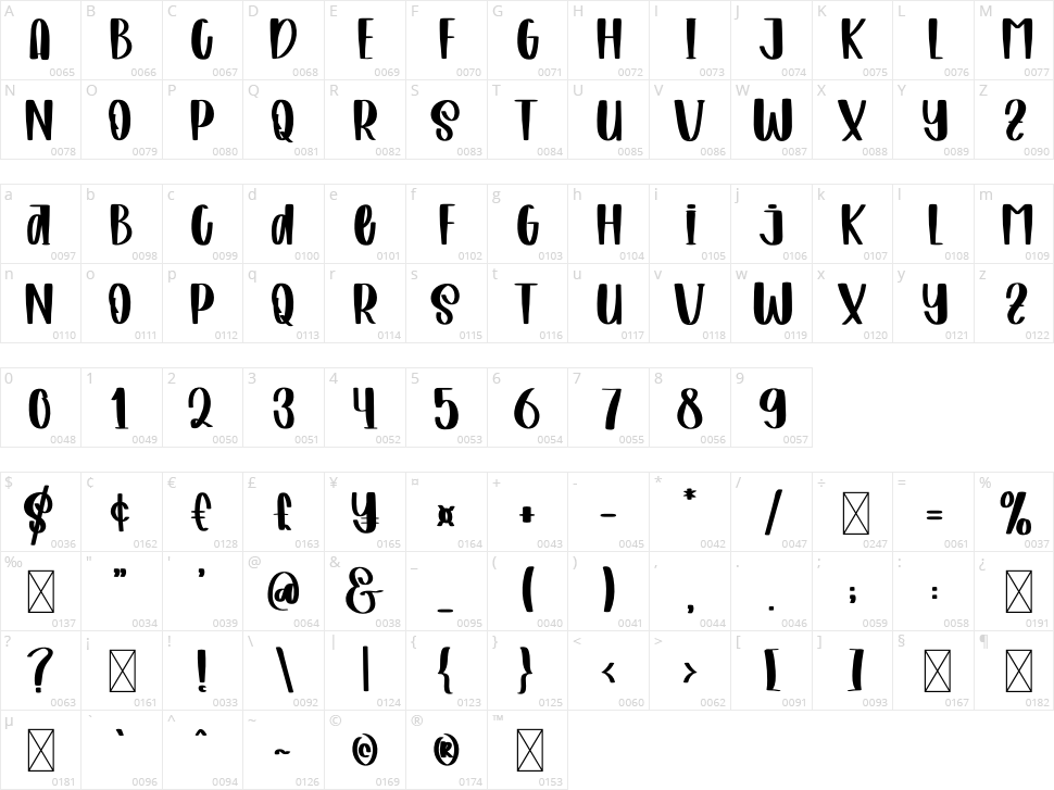 Good Looking Character Map