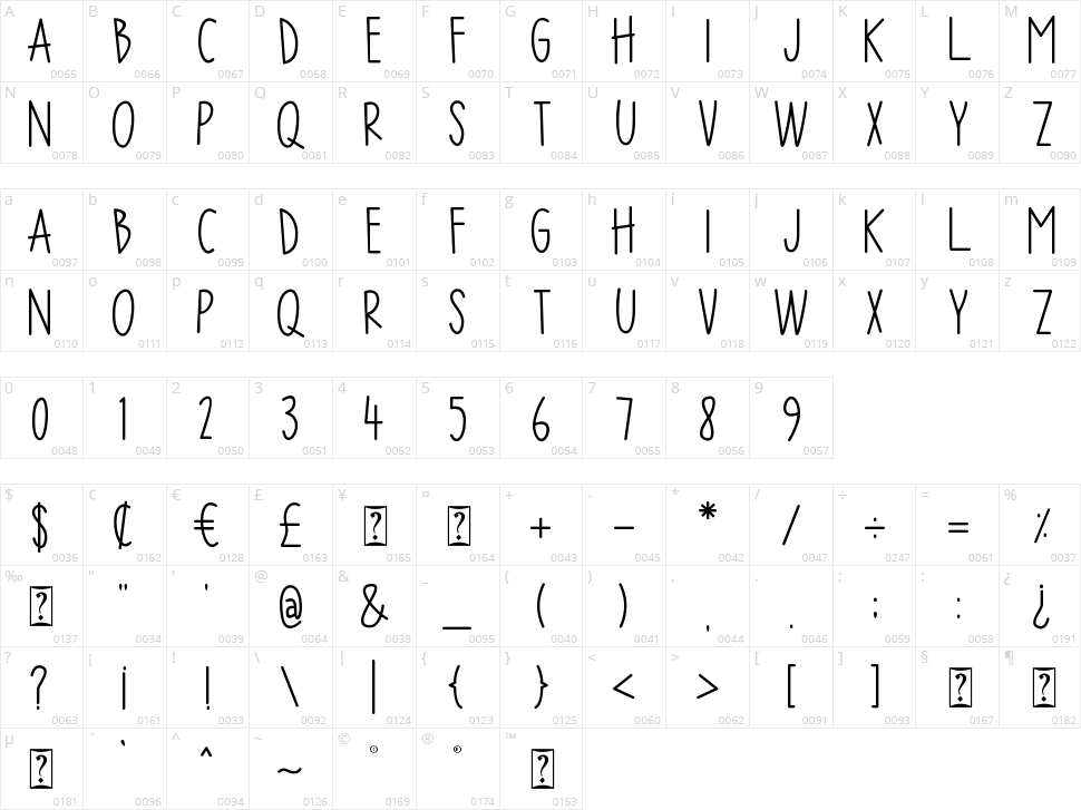 Good Luck ! Character Map