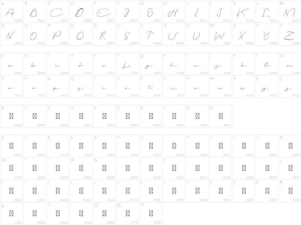 Good Smells Character Map