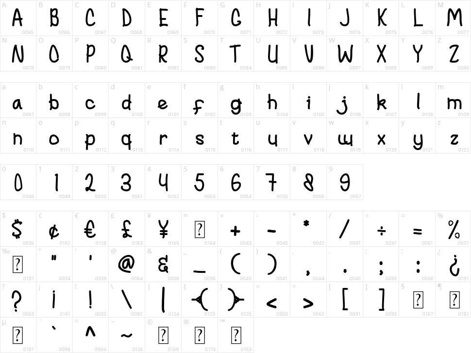 Good Summer Character Map