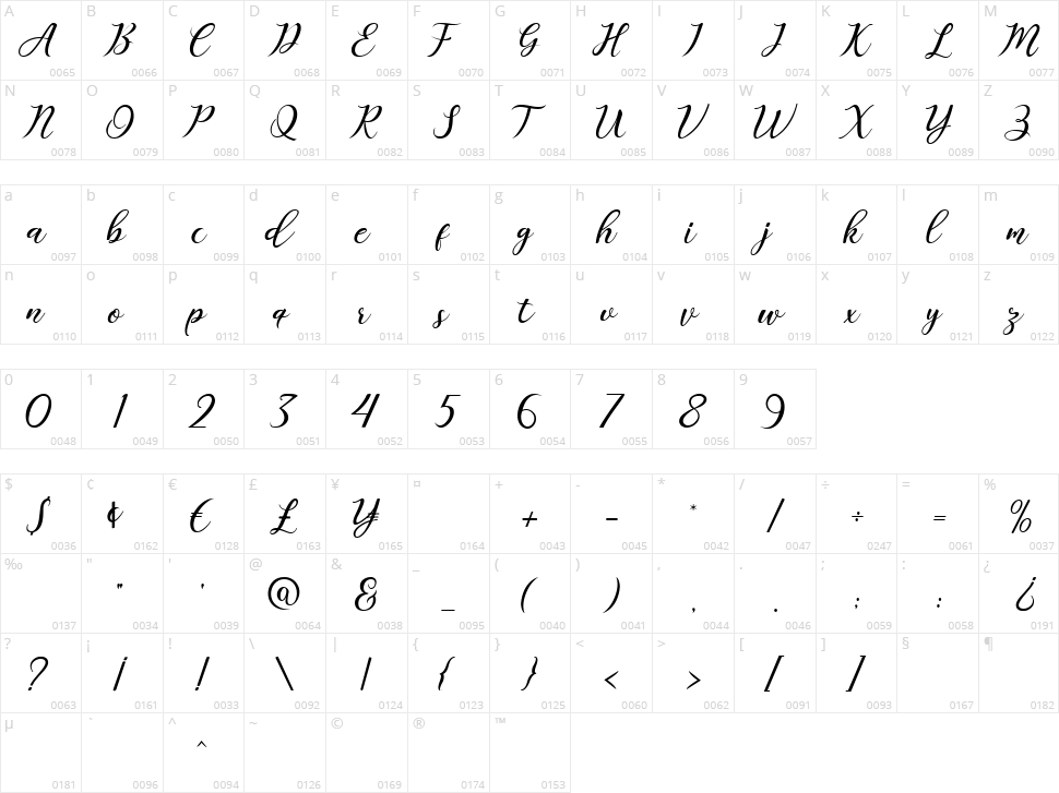 Good Thing Character Map