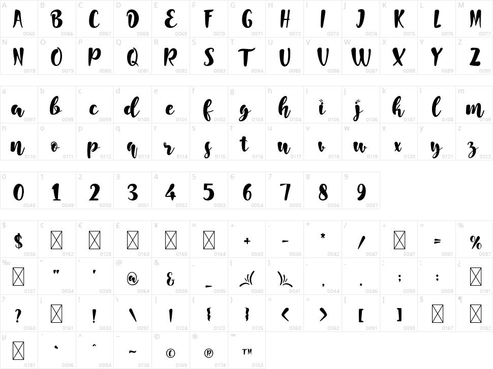 Good Things Character Map
