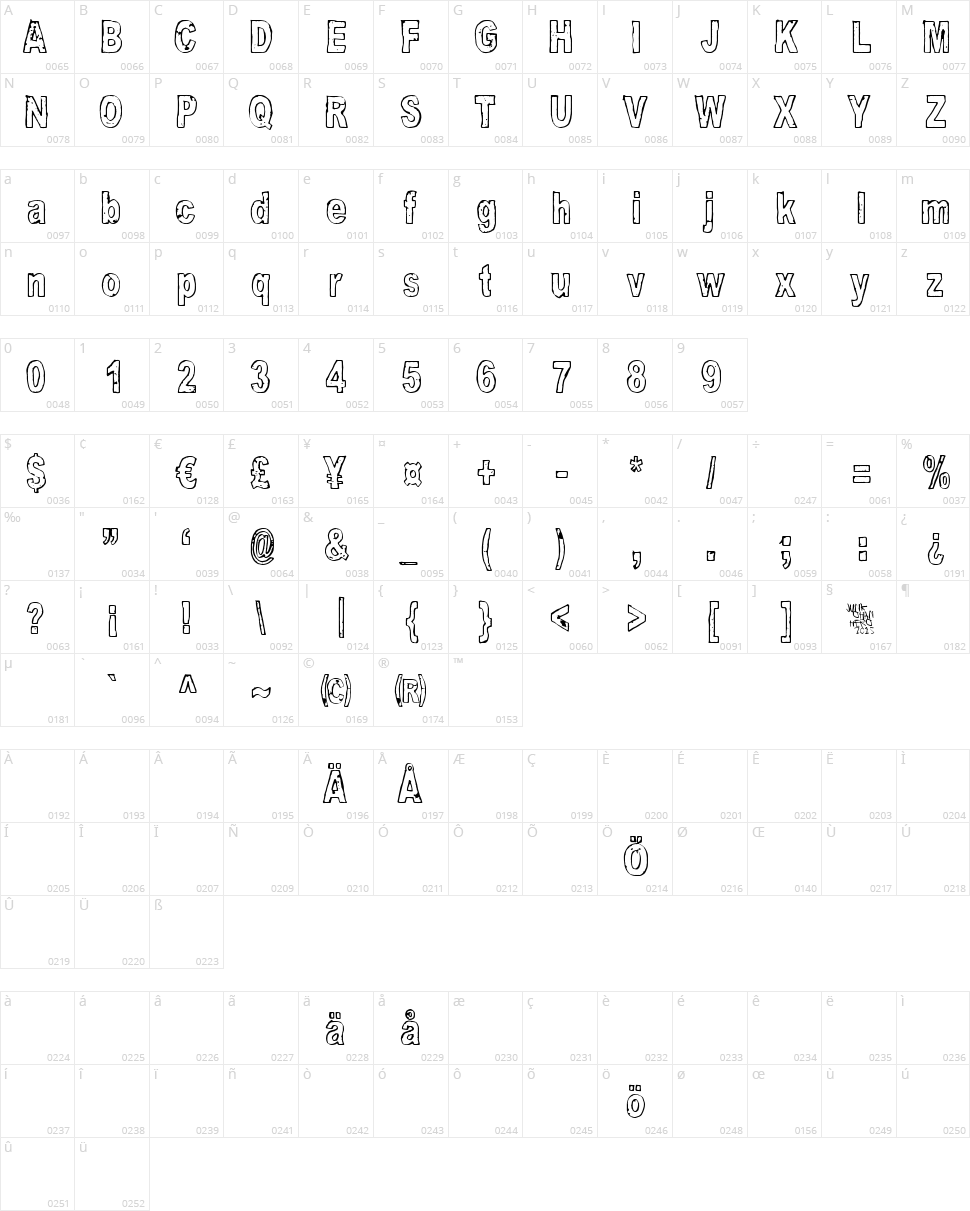 Good and Evil Character Map