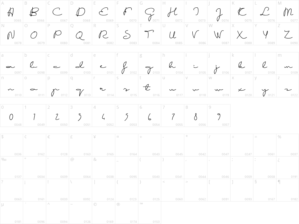 Good Karma Character Map