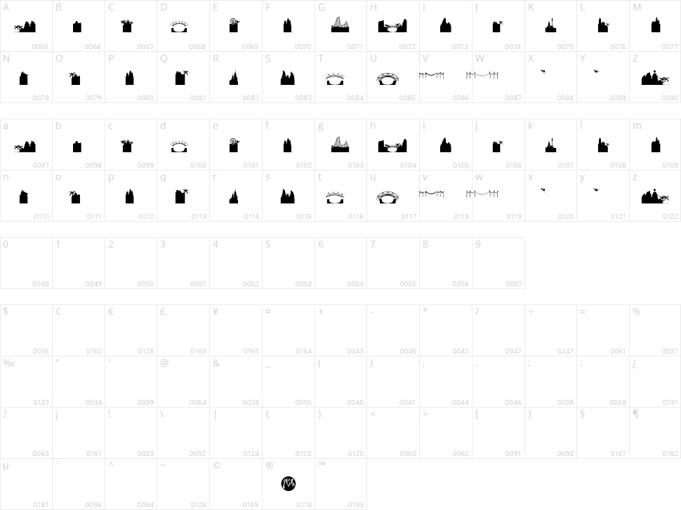 Good Life Character Map
