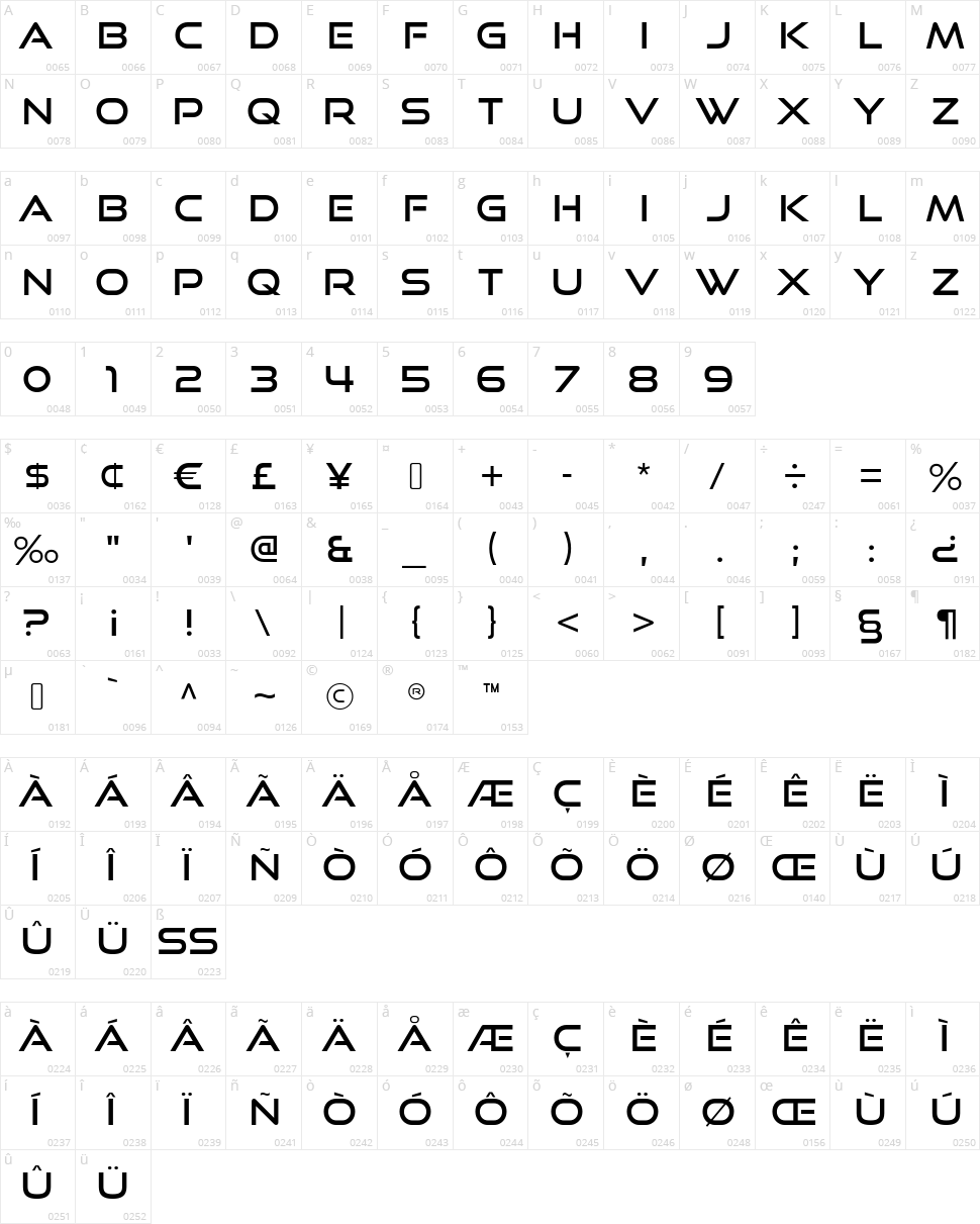 Good Times Character Map