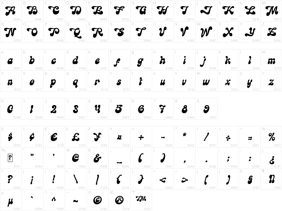 Goodbees Character Map