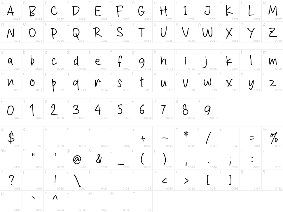 Goodboys Character Map