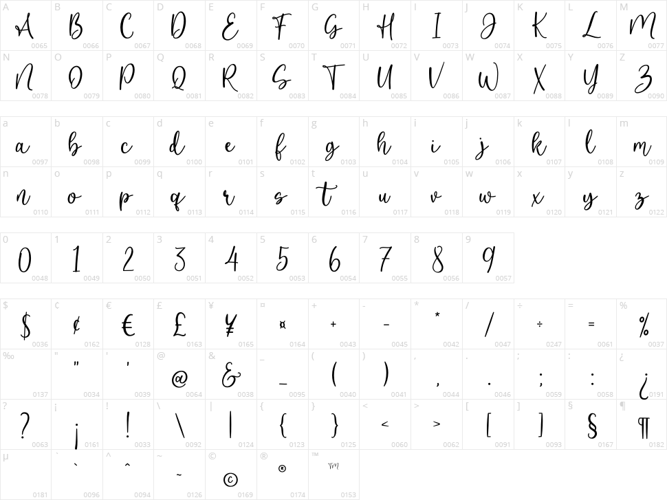 Goodest Character Map