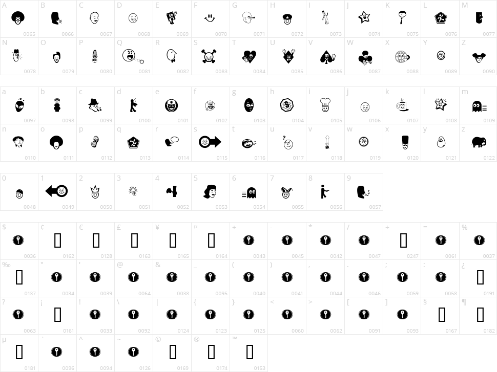Goodhead Character Map