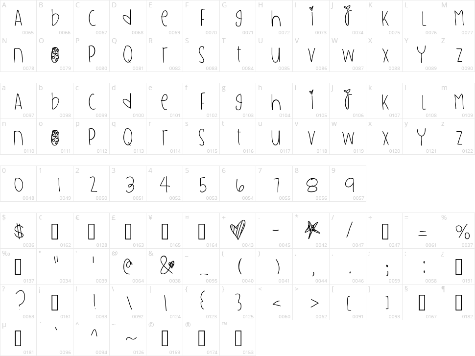 Good Neighbor Character Map