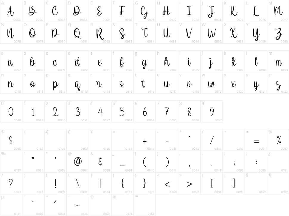 Goodness Cakes Character Map