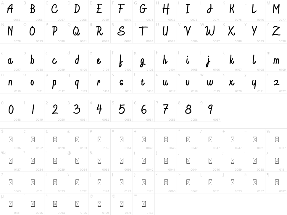 Goodtype Character Map