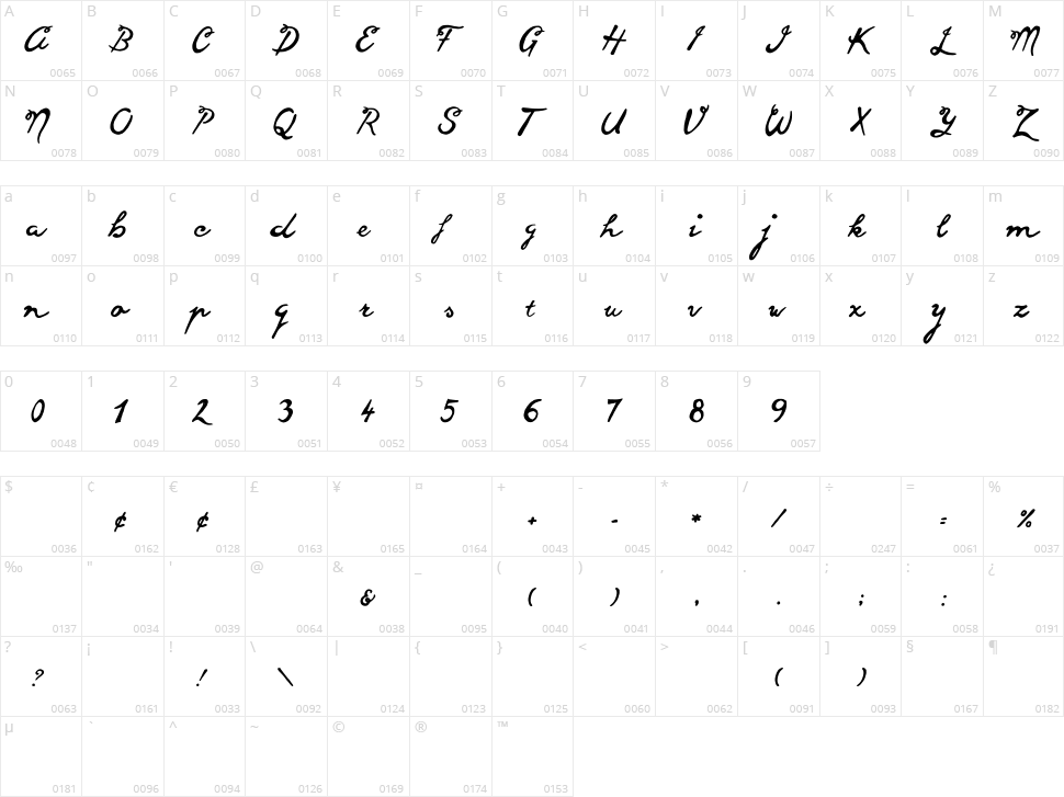Good Vibes Character Map