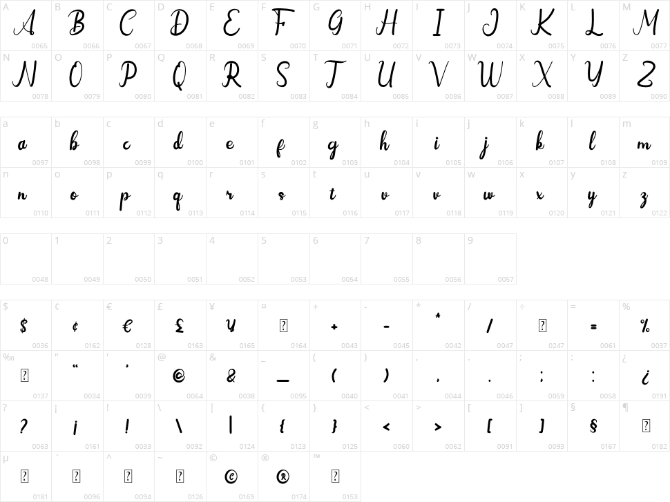 Goodwin Geraldine Character Map