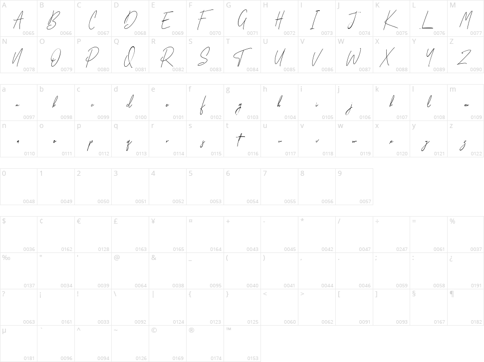 Goofers Character Map