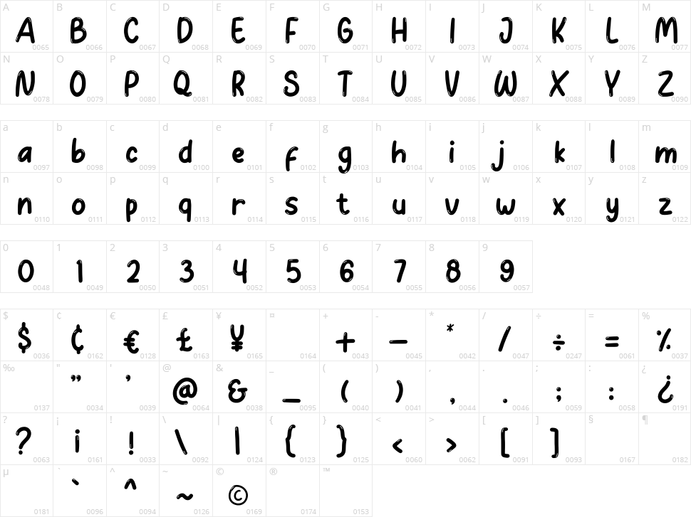 Googlynes Character Map