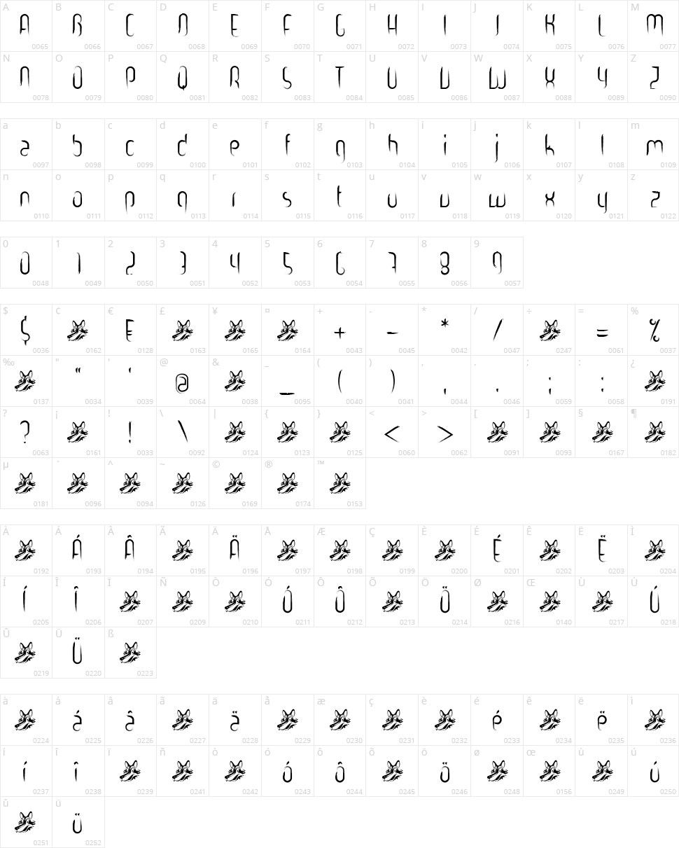 Gooooly Character Map