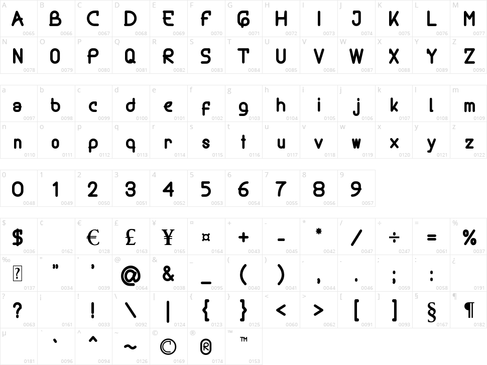 Goostt Character Map