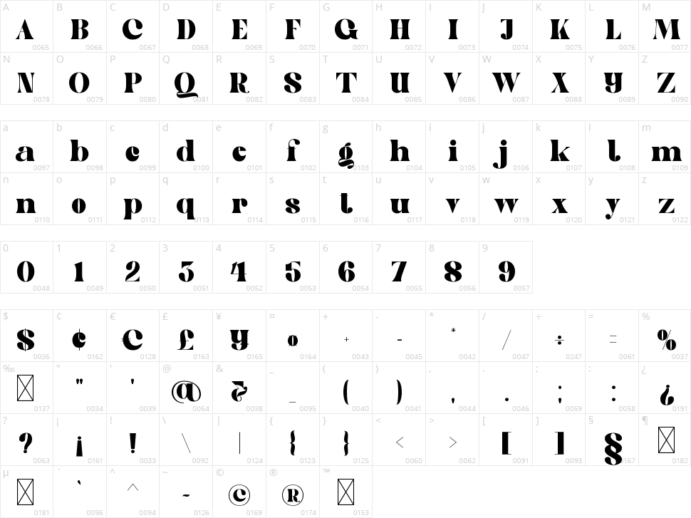 Goovy Modice Character Map