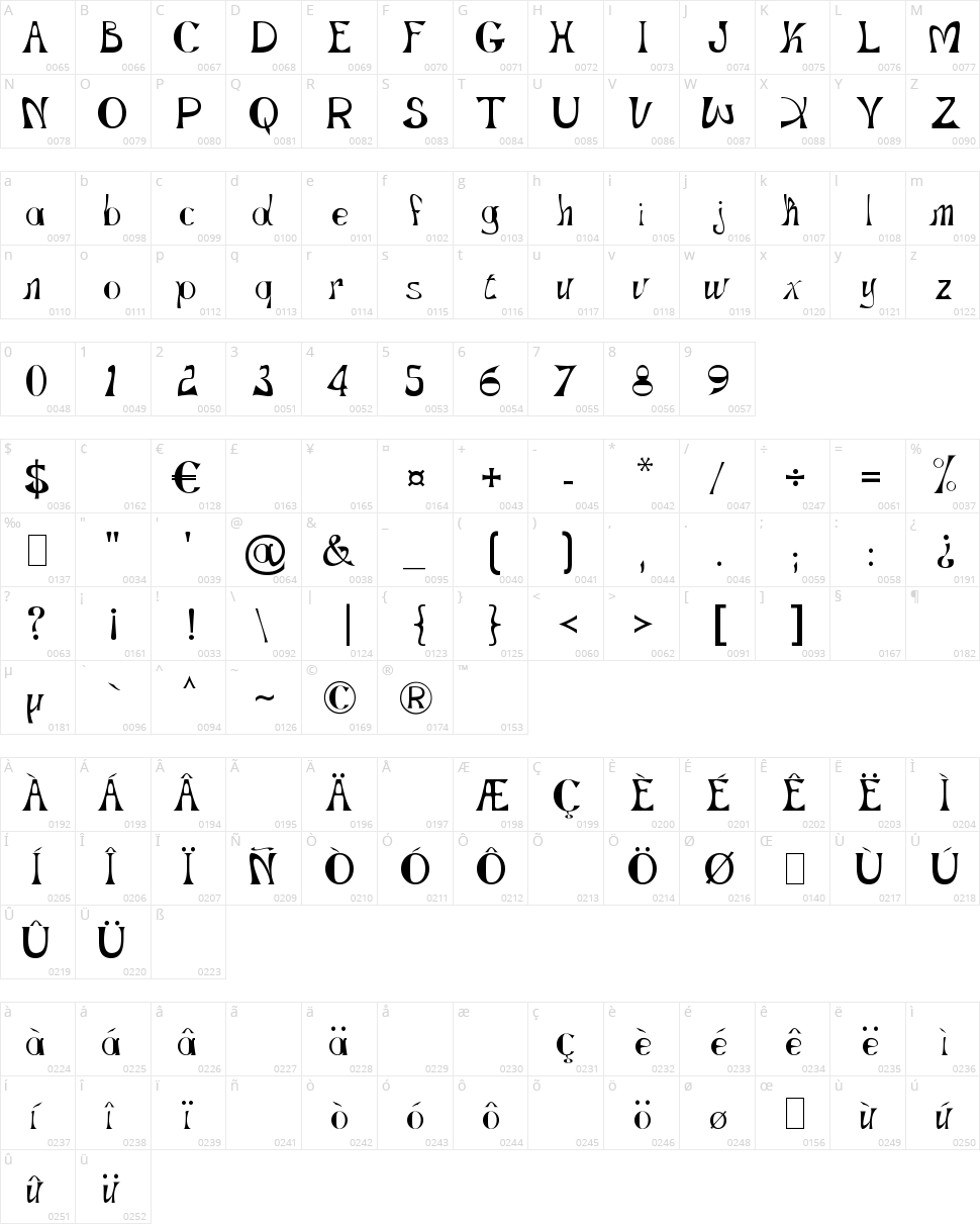 Gopnai Droogie Character Map