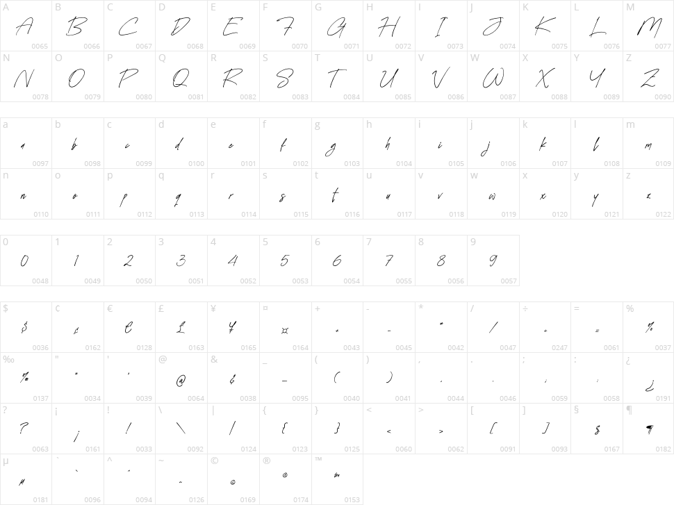Gordeliast Character Map