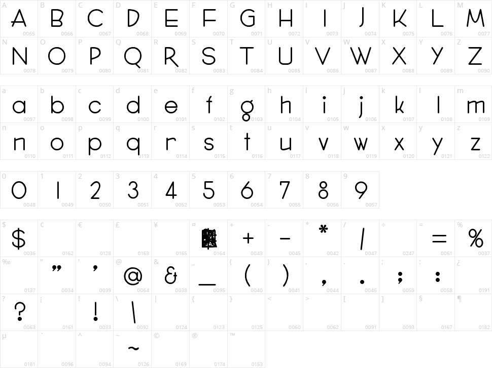 Gordon Heights Character Map