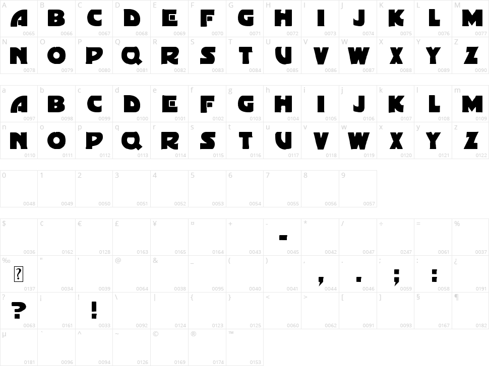 Gordoni Character Map