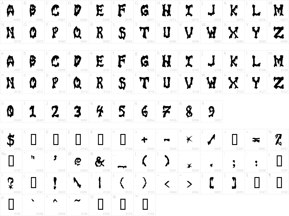 GoreFont Character Map