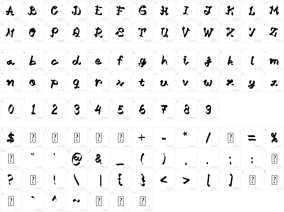 Goreng Character Map