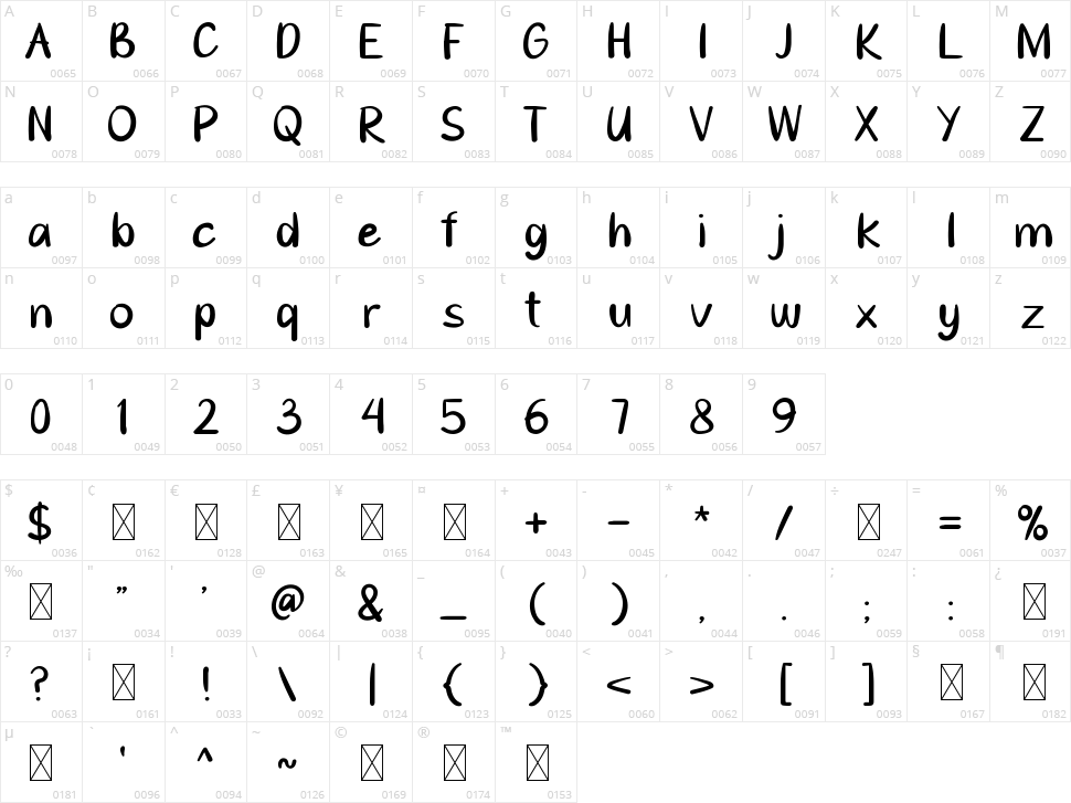 Goresan Pena Character Map