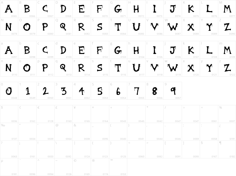 Gorestep Character Map