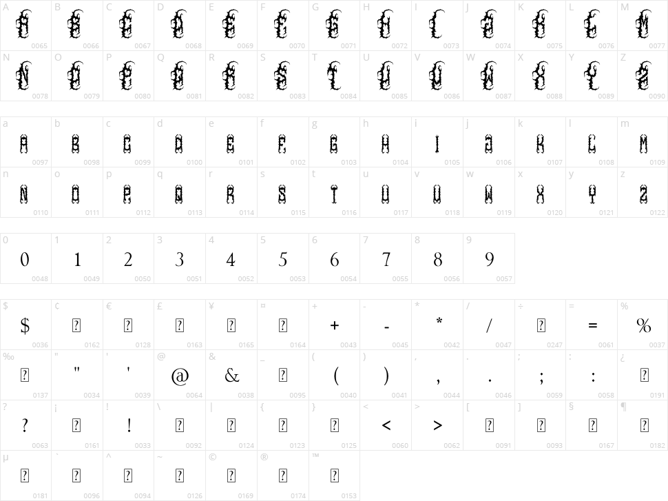 Gorez Metal Character Map