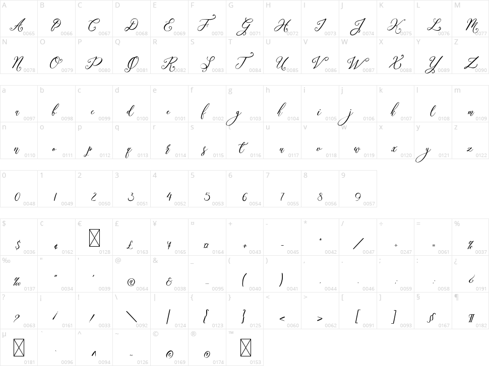 Gorgeous Angels Character Map