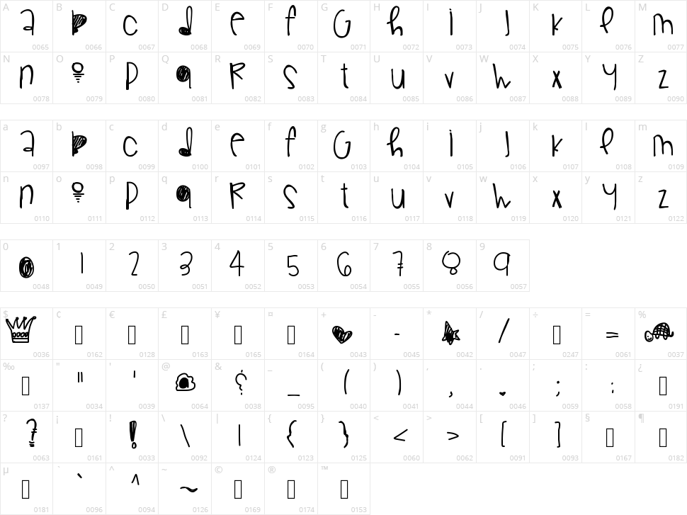 Gorgeous Flaws Character Map