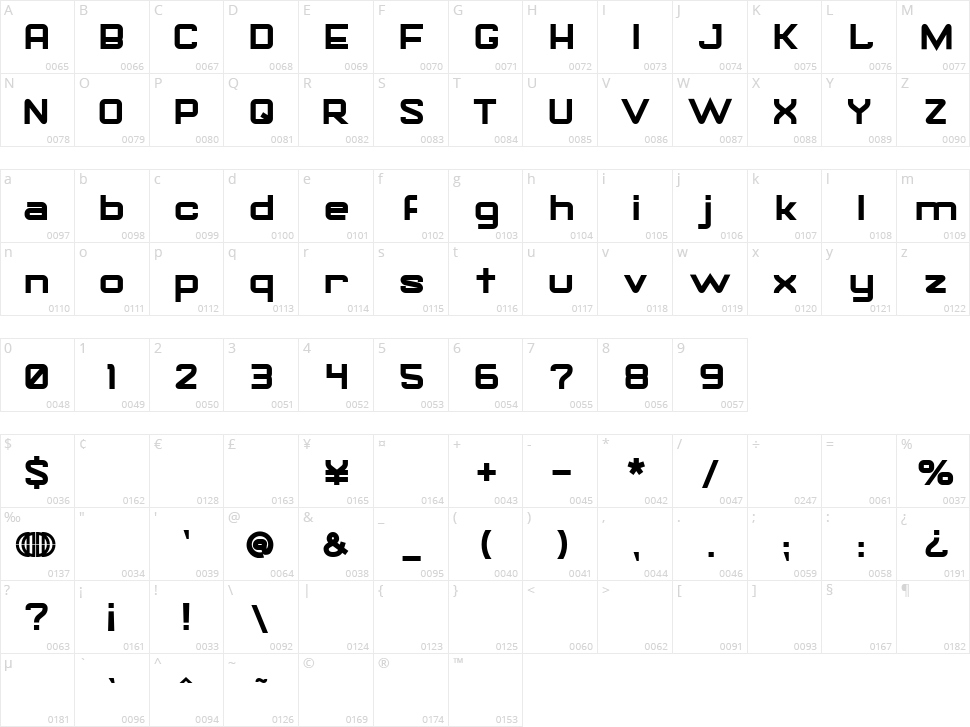 Gorila Character Map
