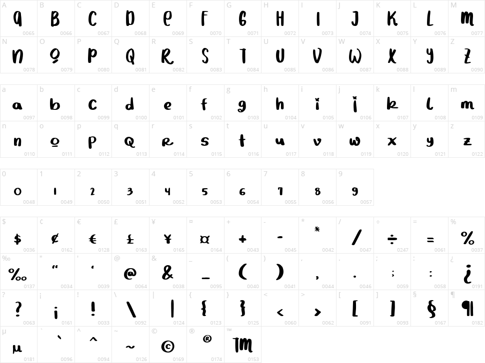 Gorilazy Character Map